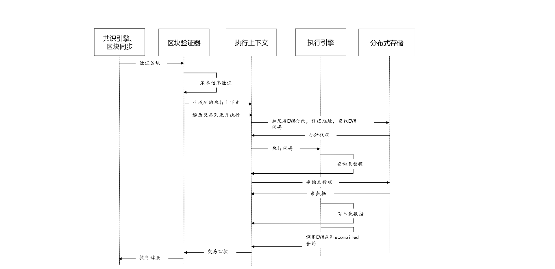 ../../../../_images/EVM_contract_execution1.png