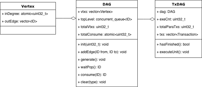 ../../../../_images/TxDAG1.png