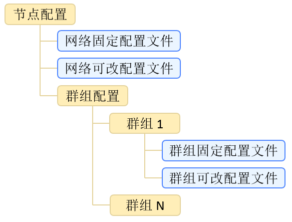 ../../../../_images/config_file_organization1.png