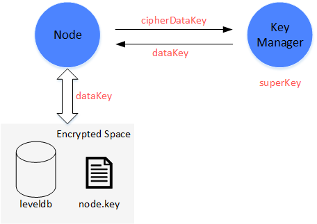 ../../../../_images/diskencryption1.png