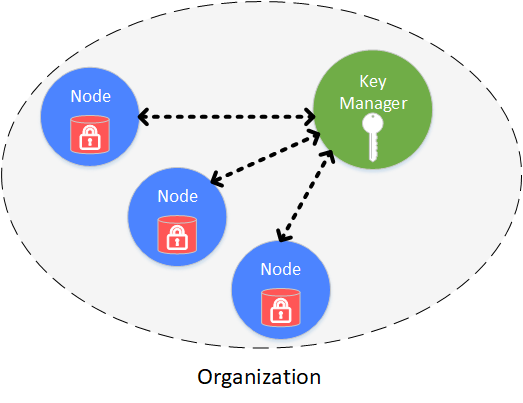 ../../../../_images/diskencryption_framework1.png
