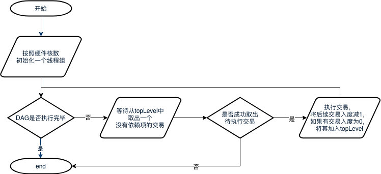 ../../../../_images/execution1.png