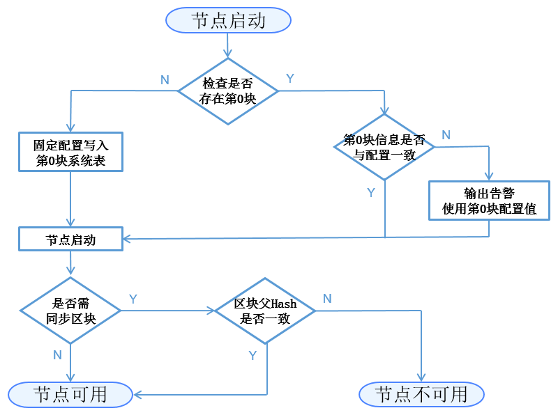../../../../_images/first_initialization1.png
