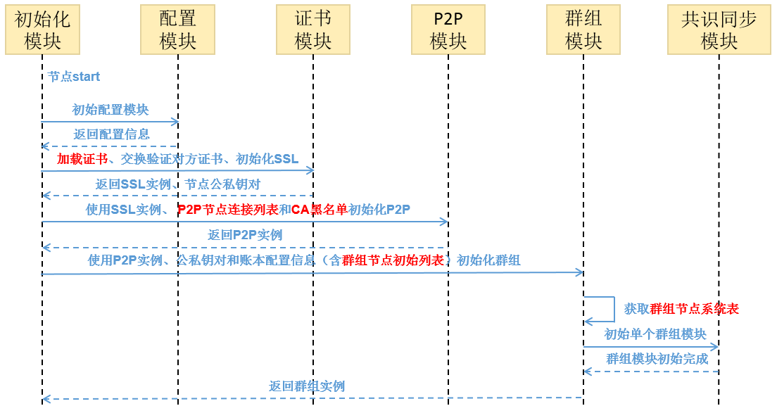 ../../../../_images/initialization1.png