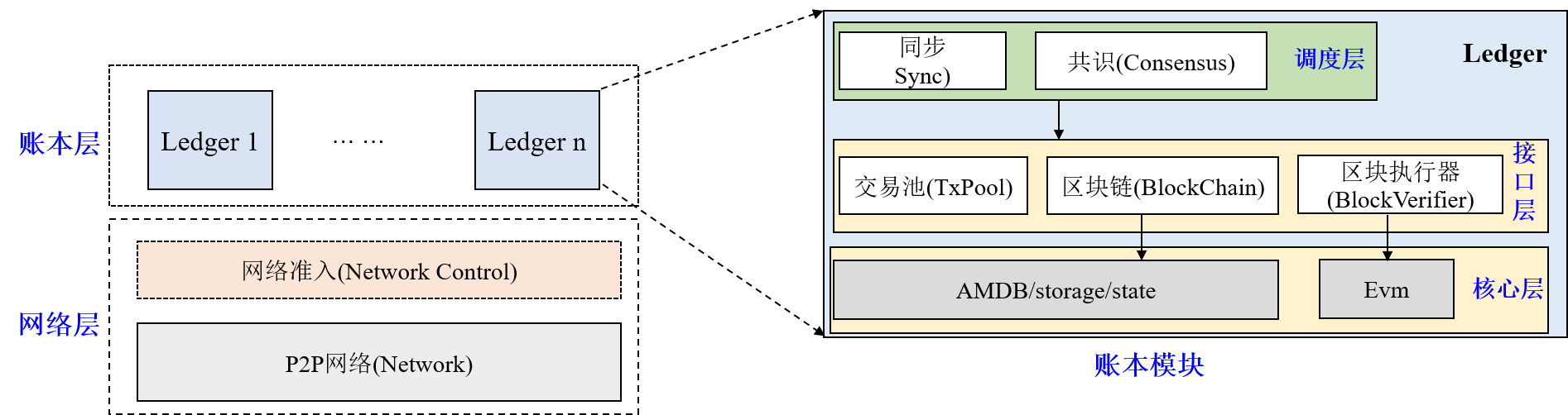 ../../../../_images/ledger1.png