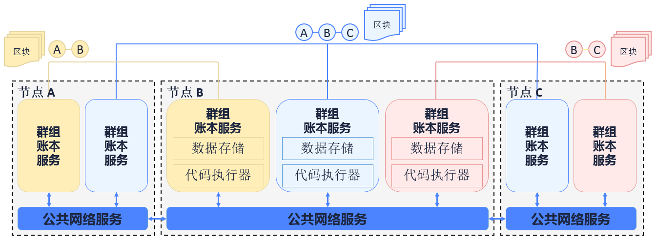 ../../../../_images/multi_ledger1.png