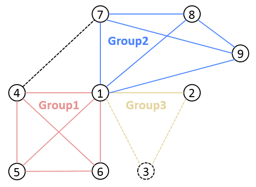 ../../../_images/multi_ledger_example1.png