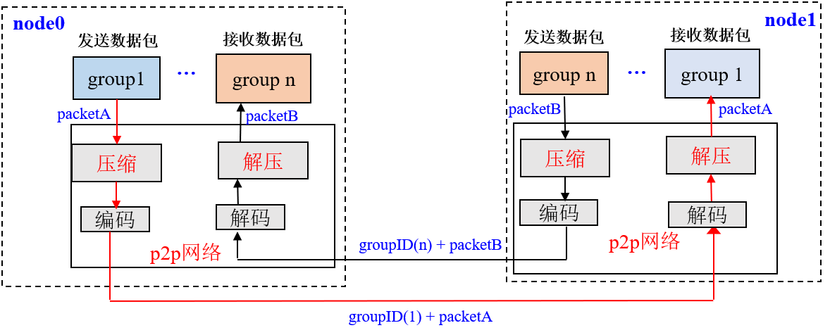 ../../../../_images/network_compress1.png