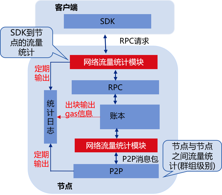 ../../../../_images/network_gas_stat1.png