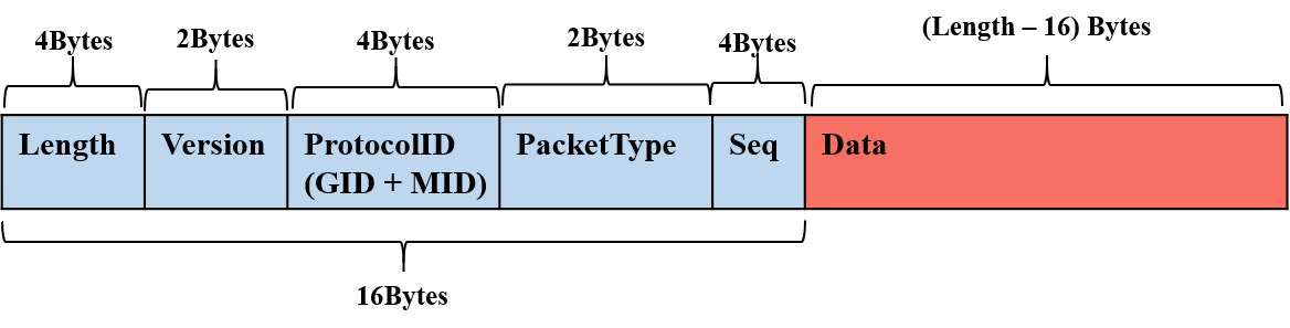 ../../../../_images/network_packet2.png