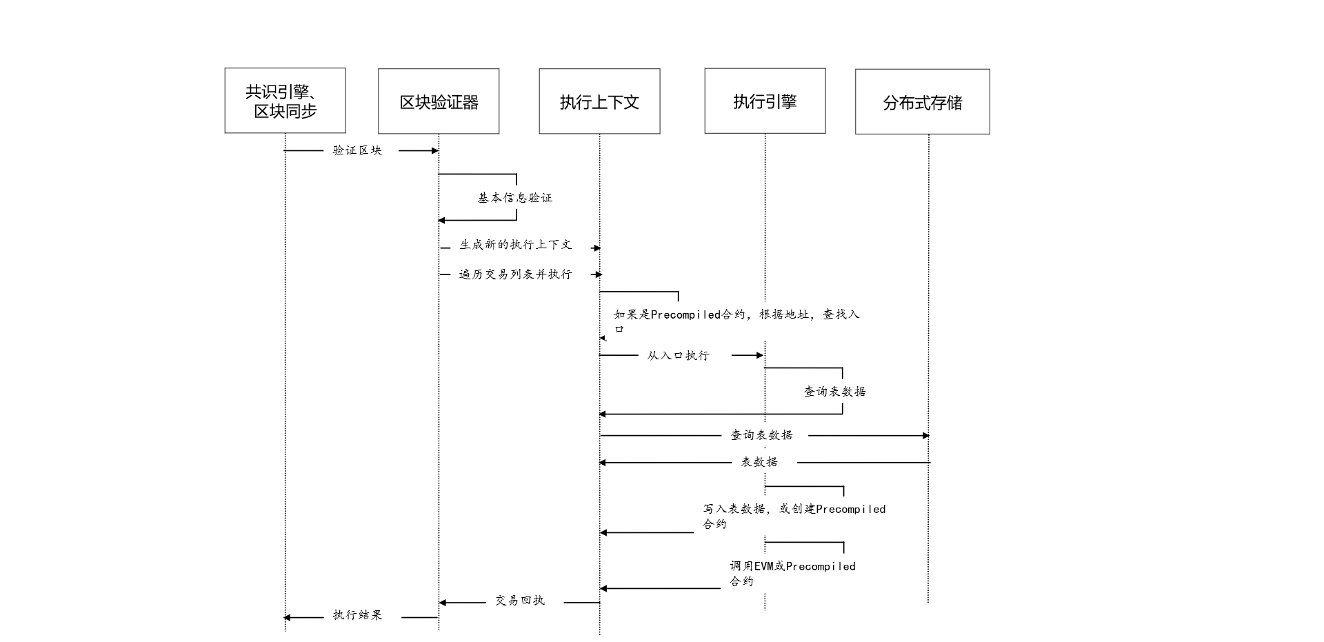../../../../_images/precompiled_contract_execution1.png