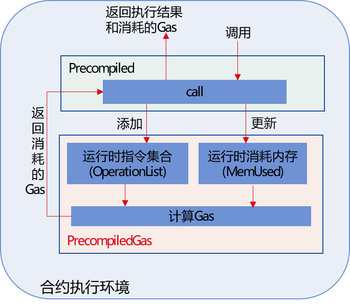 ../../../../_images/precompiled_gas1.png