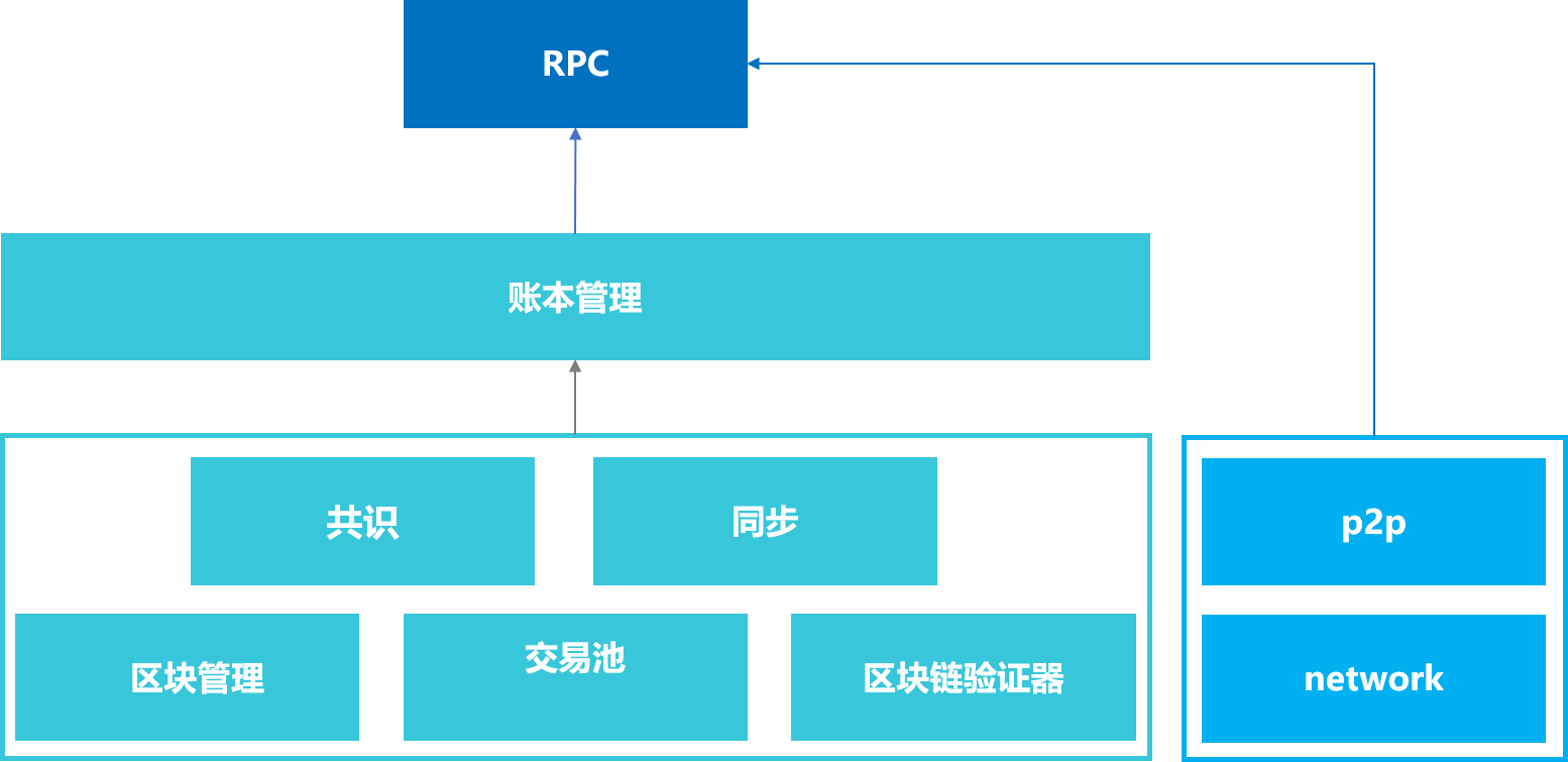 ../../../_images/rpc1.png