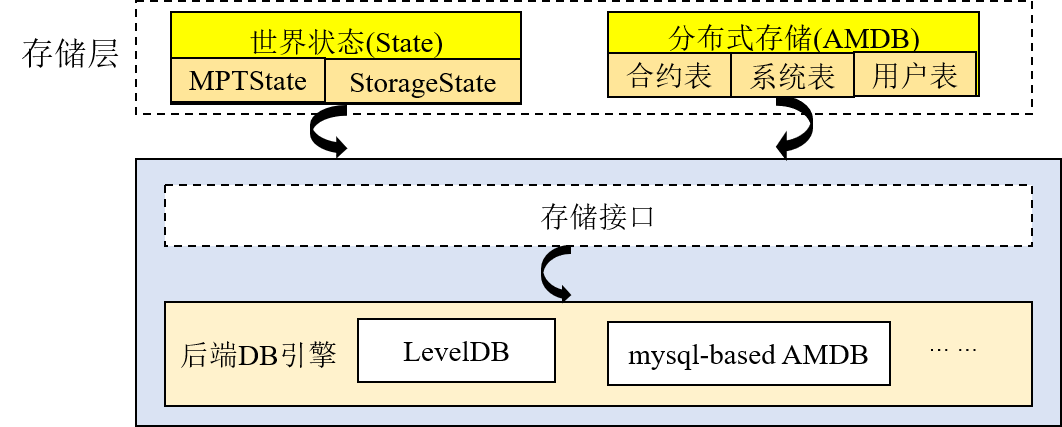 ../../../../_images/storage2.png