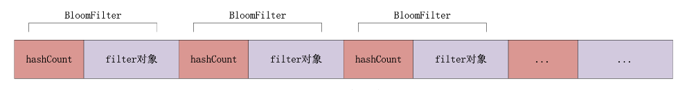 Phoenix性能对比