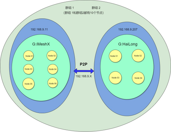 ../../../_images/ansible_FISCO-BCOS_Webase-deploy1428.png