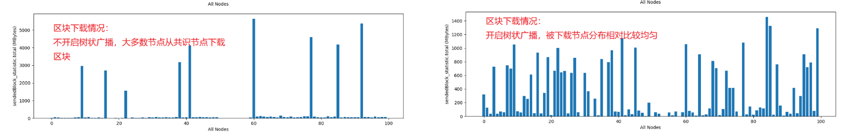 ../../../_images/bandwidth.png