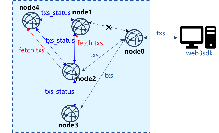 ../../../_images/txs_status.png
