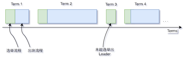 ../../../_images/raft_terms.png