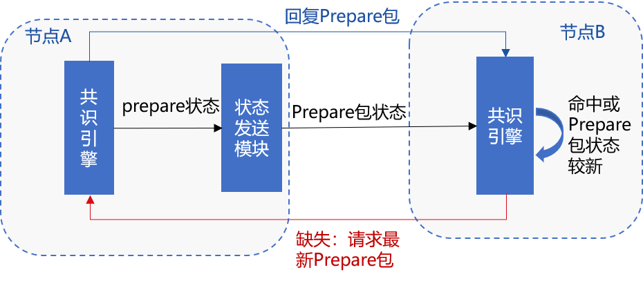 ../../../_images/prepare_tree_broadcast_fault_tolerant.png