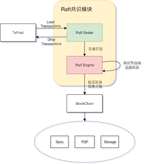 ../../../../_images/raft_architecture1.png