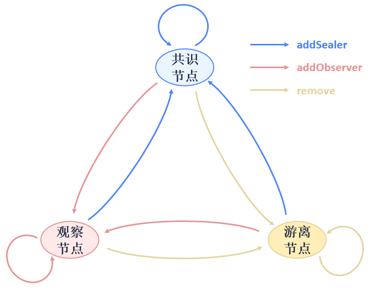../../../_images/type_and_conversion_of_nodes.png