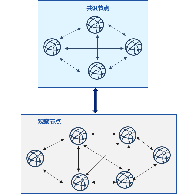 ../../../_images/common_blockchain_system.png